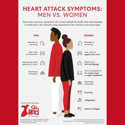 American Heart Association - Go Red for Women (2)
